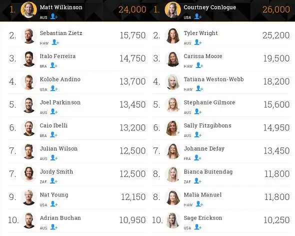 2016-04 RANKING WORLD SURF LEAGUE MENS&WOMAN