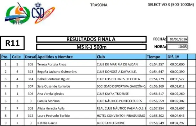 2016-05-07 CLASIFICACION K1 500 EN TRASONA-CLASIFICATORIA PARA RIO 2016