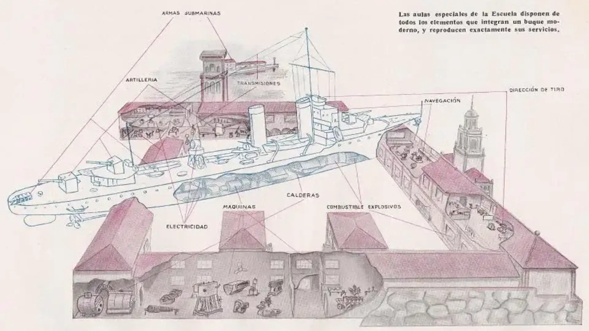 Background and History of the Navy Academies