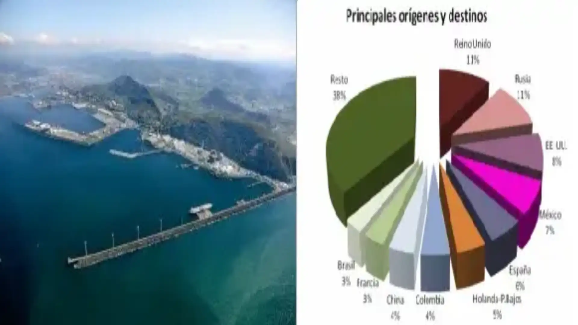 The Port of Bilbao plans to close 2016 with a growth of two by the way