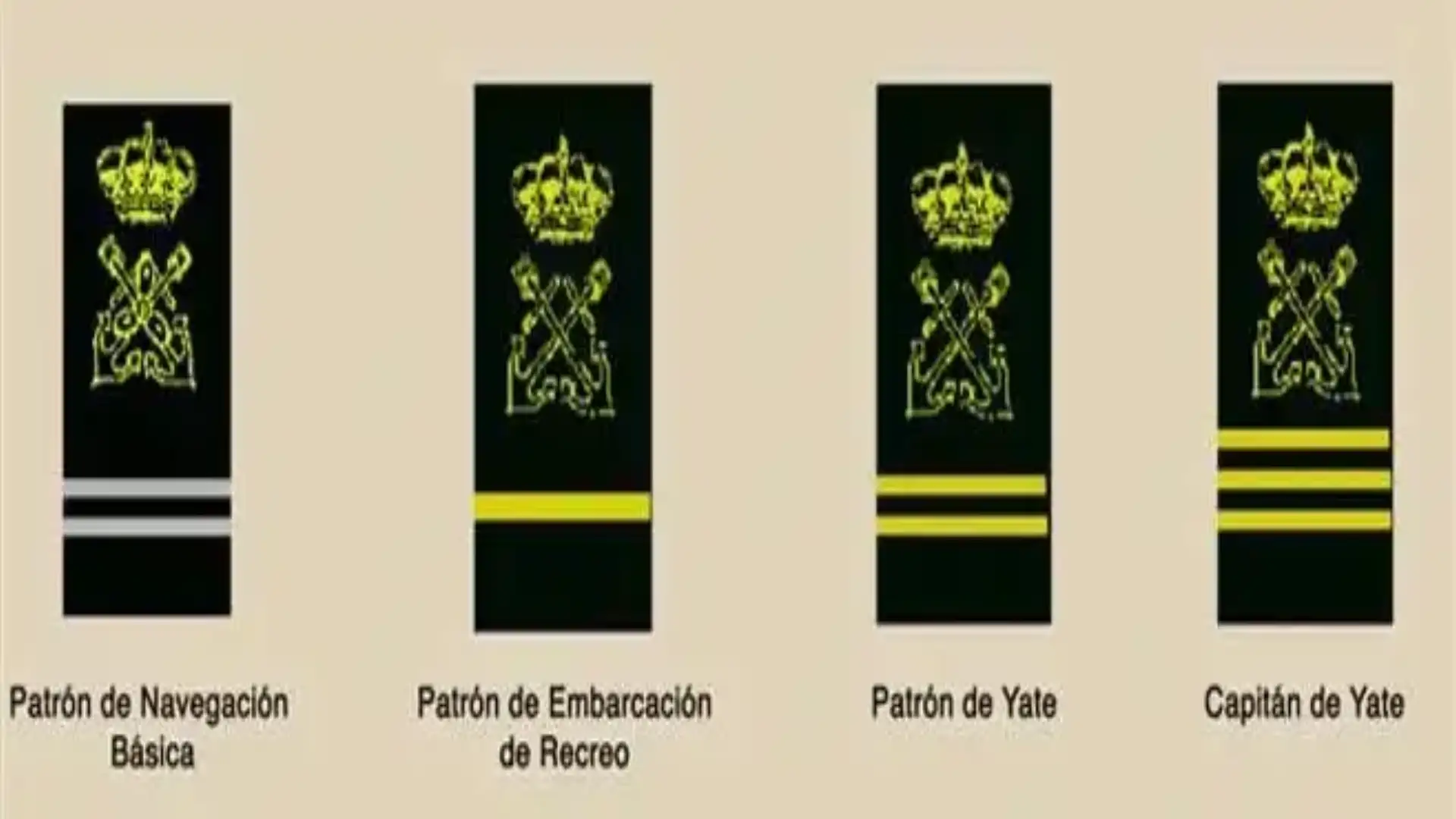 Nautical qualifications.