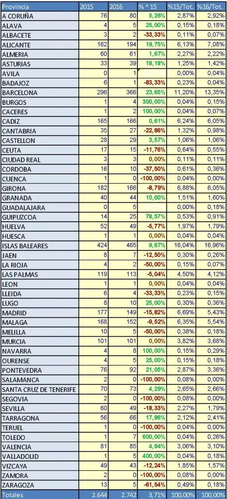 Barcos Matriculaciones-Junio-2016-466x1024