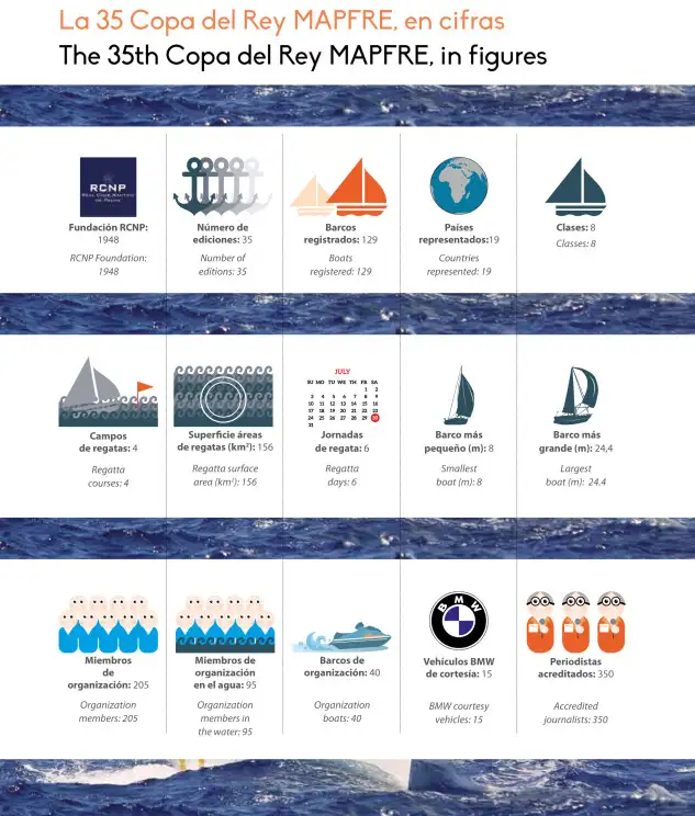 La Copa del Rey Mapfre supone un conglomerado de número y cifras.