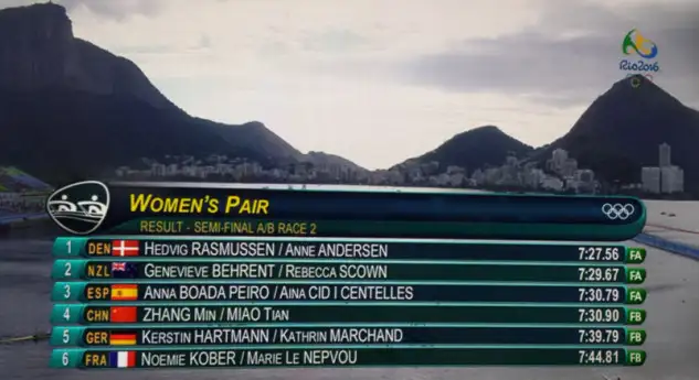 Anna Boada y Aida Cid ya están en la gran final de 2-f