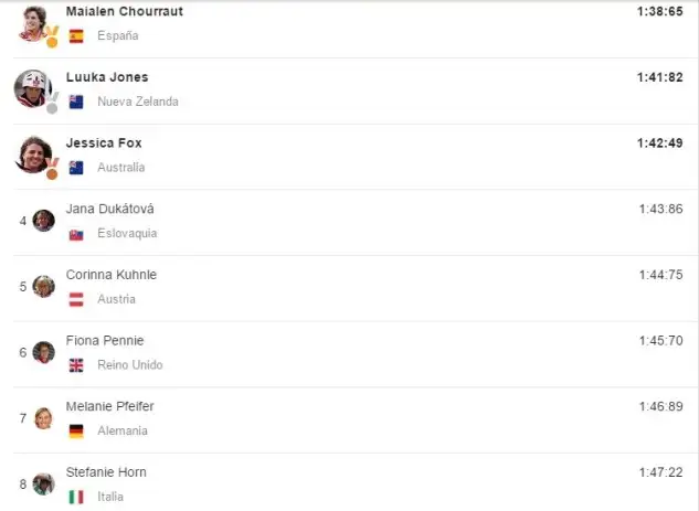 Los ya históricos tiempos de la final de K1-f