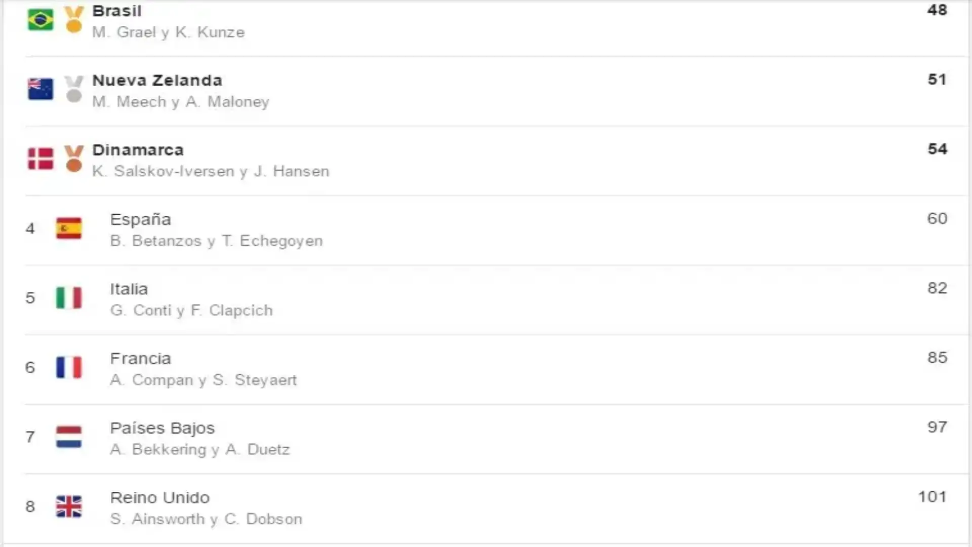 Tamara and Berta pinch at the Medal Race and stay off the podium in Rio 2016