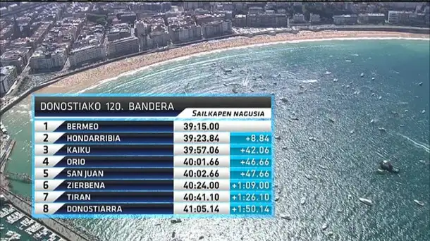 La trainera de Bermeo se ha llevado su quinta Bandera de La Concha, imponiéndose también en la segunda jornada, con una ventaja de 7 segundos sobre Hondarribia.