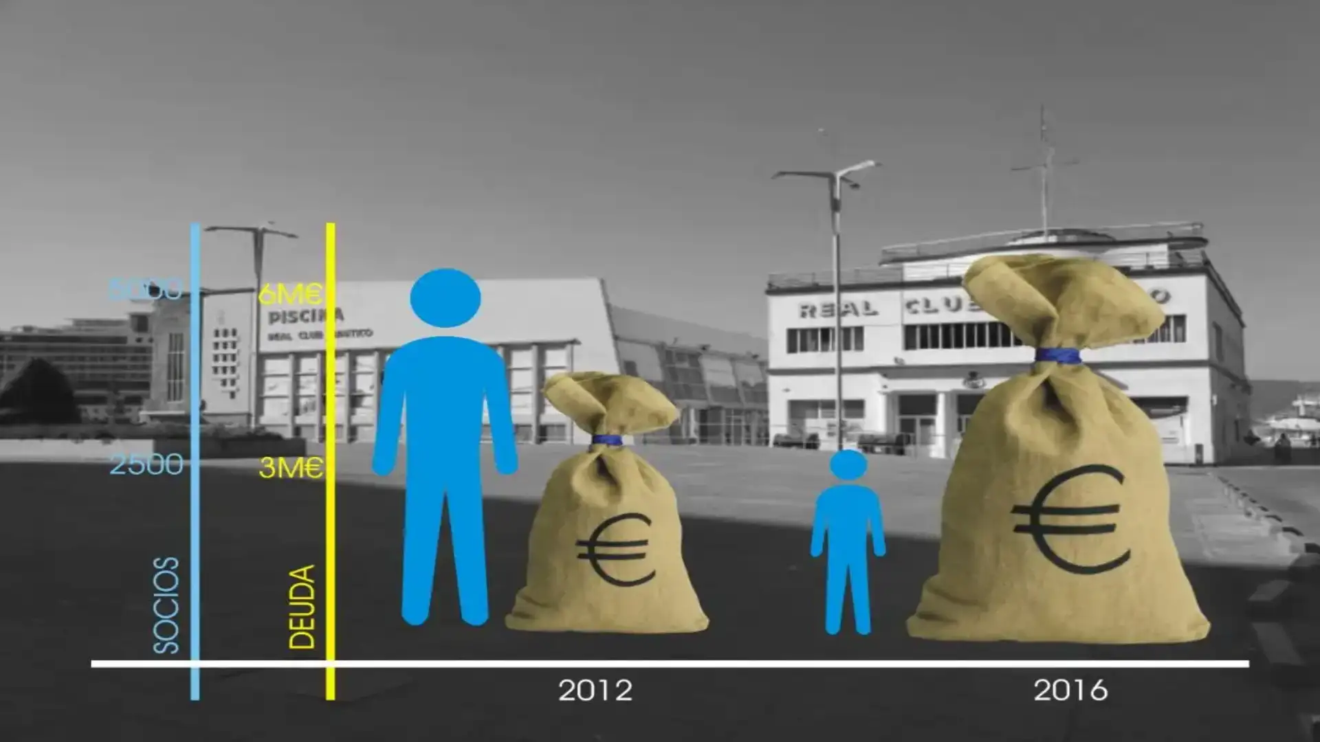 Economic crisis of the Vigo Nautico: the branch report brings the debt to 6,5M €