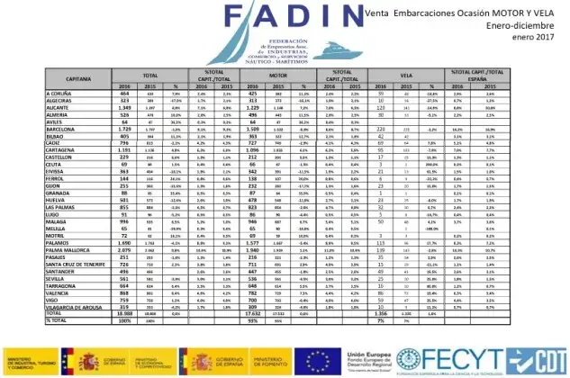  TABLA 2. Venta de embarcaciones nuevas enero 2017.