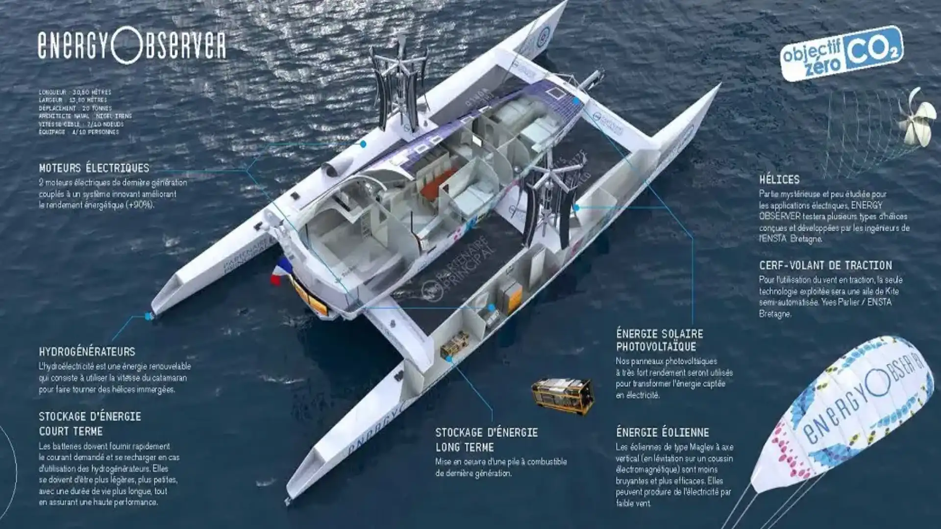 Energy Observer first catamaran in the world without using fossil fuel
