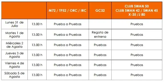 Planning deportivo de la 36º edición de la Copa del Rey Mapfre