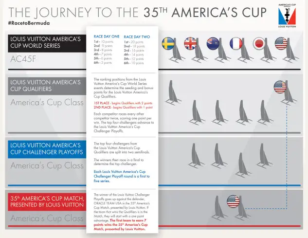 m2298_americas-cup-scoring-info-rev-06-29-16