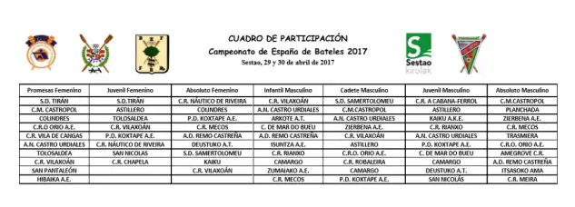 Cuadro-de-participación-en-Cto-España-bateles-2017-1024x370