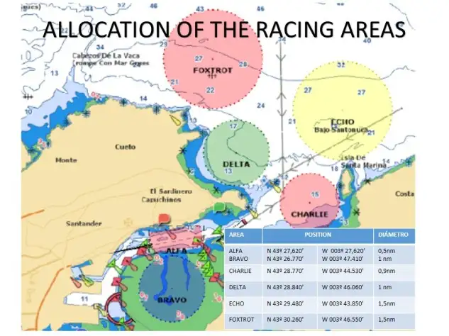 Desde Cabo Mayor a la isla de Santa Marina, y la bahía de Santander será escenario de la disputa de la gran final de la Copa del Mundo de clases olímpicas... contará con tres campos de regatas mientras que el abra lo hará con otras tres