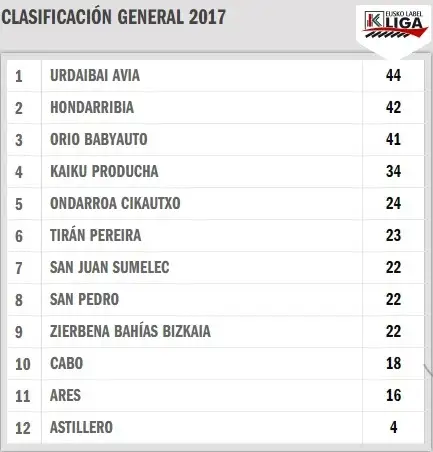 clasificacion general