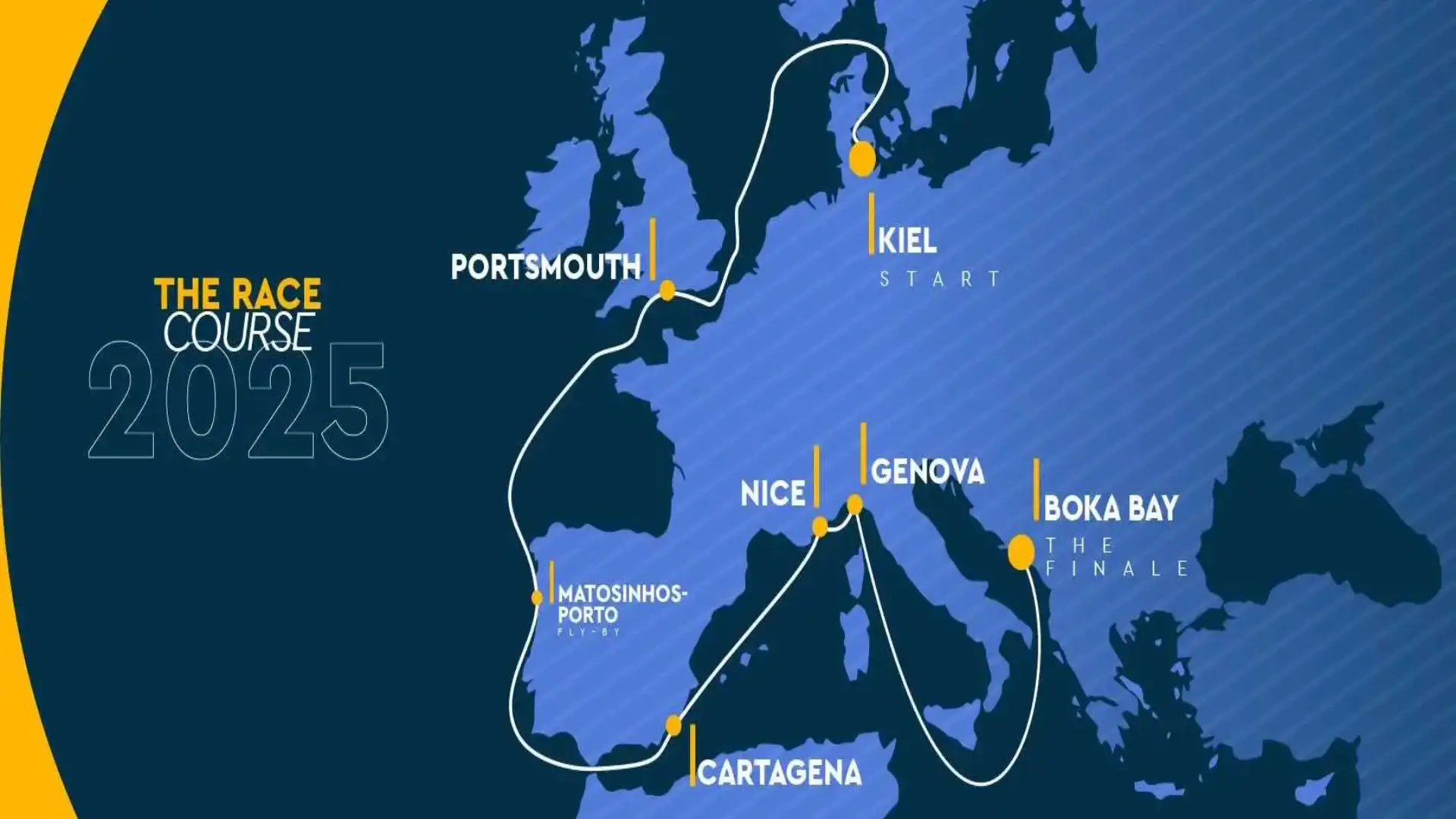 Le Fly-By Matosinhos- Porto complète le parcours de La Course Océan Europe