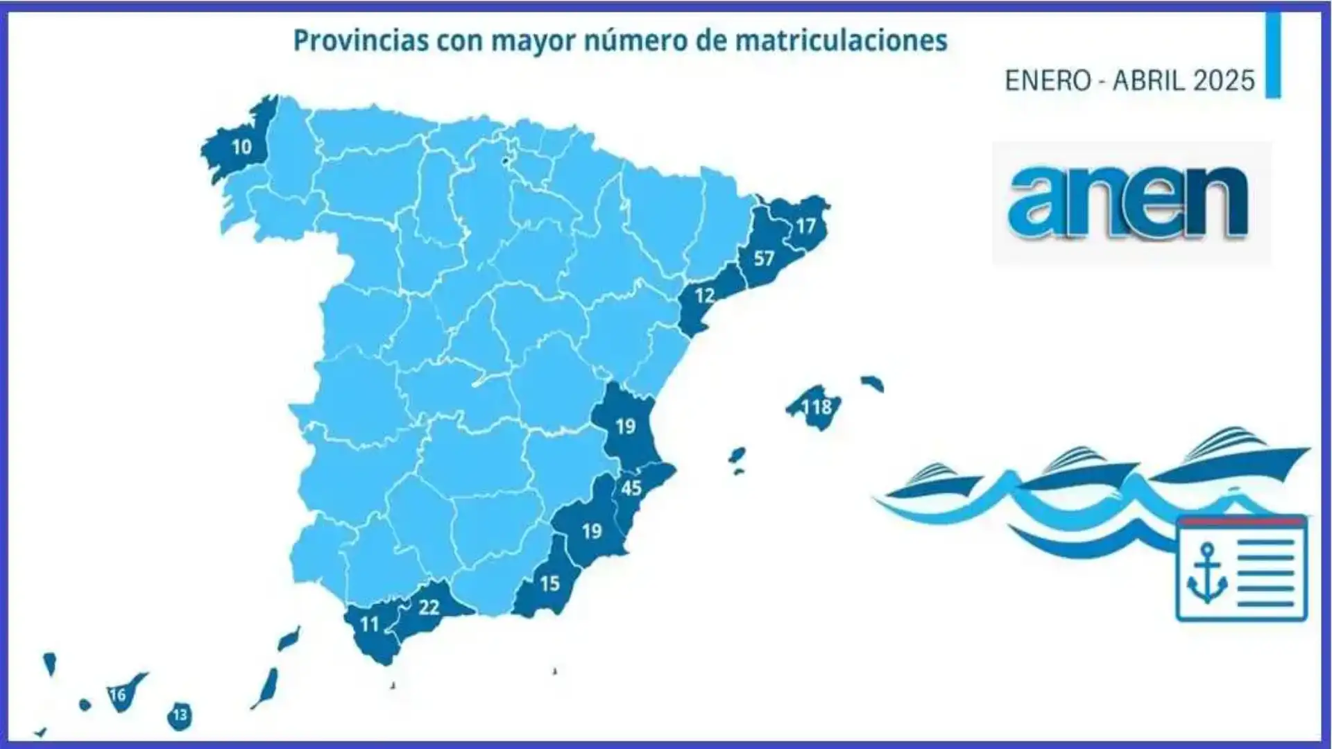 1.352 matrículas de embarcações de recreio até abril