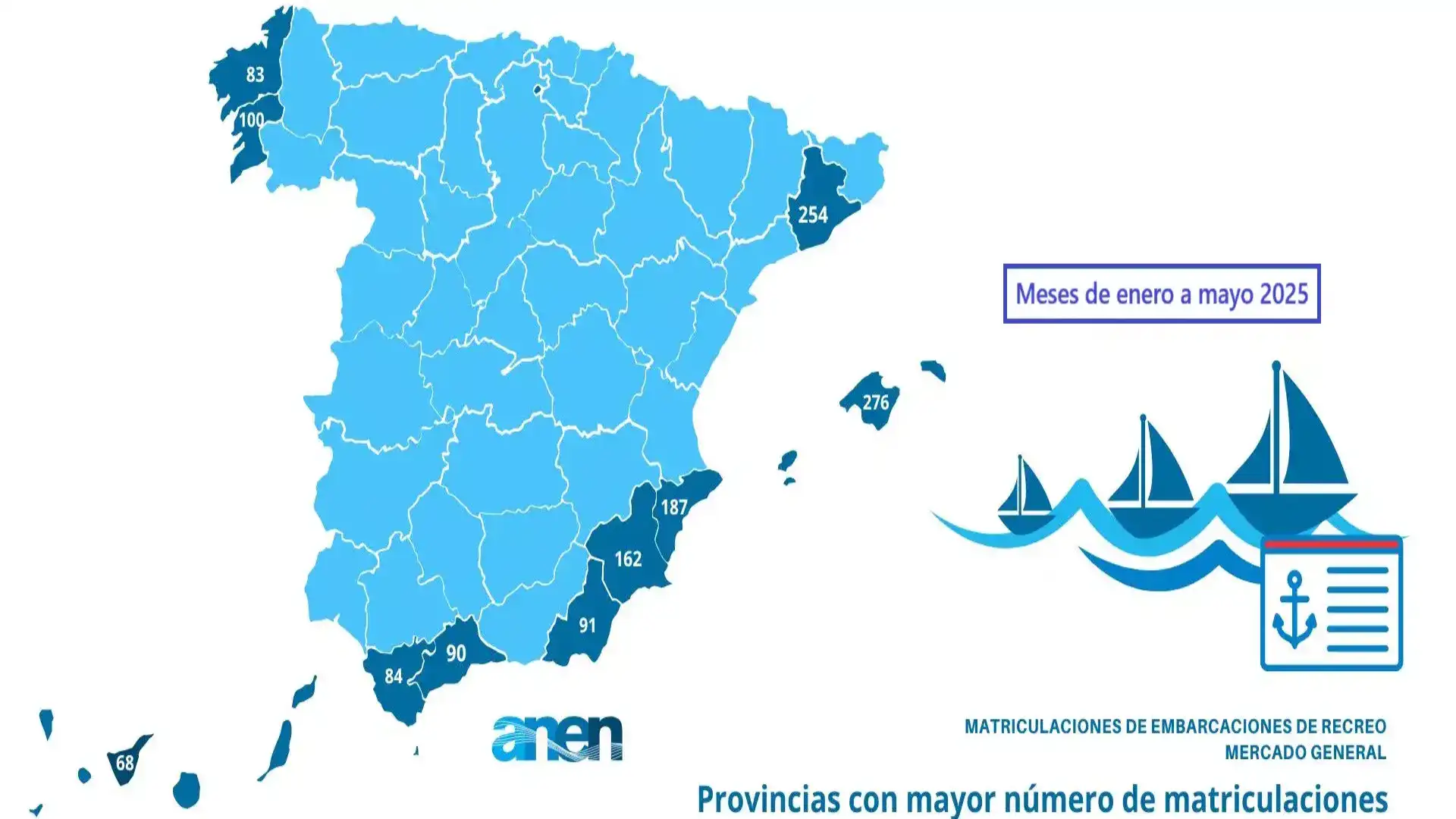 Rapport ANEN: énergie - Mai est fermé avec 2014 immatriculation de bateau