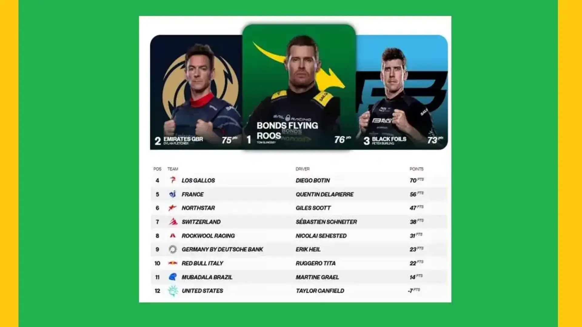 SailGP Genf Spanien wird gerettet und wird in Cadiz mit allem konkurrieren, um zu entscheiden