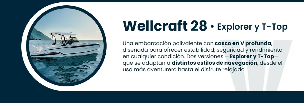 Novedades Boot Düsseldorf: Wellcraft 28 · Explorer y T-Top